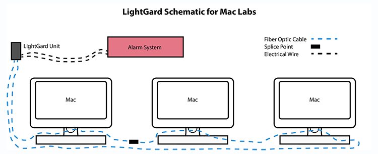 lightgard-schematic-for-mac-labs