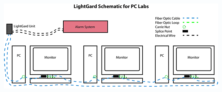 lightgard-schematic-for-pc-labs